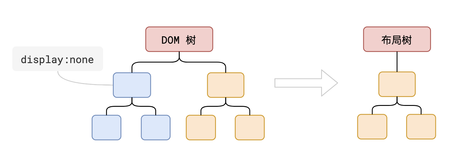 layout-1