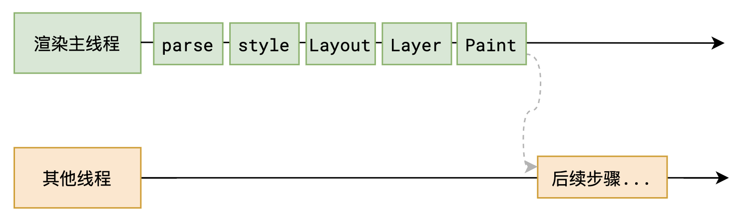 paint-pipeline