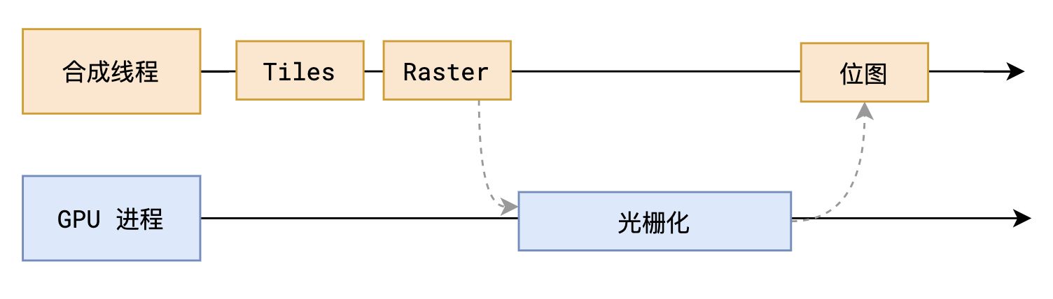 raster-pipeline