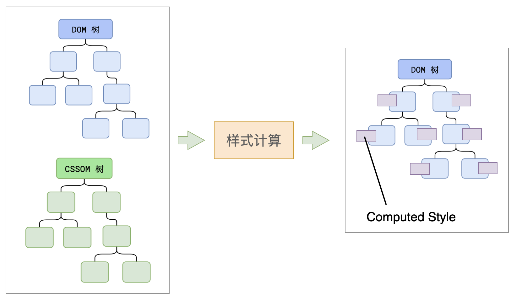 recalculate-style