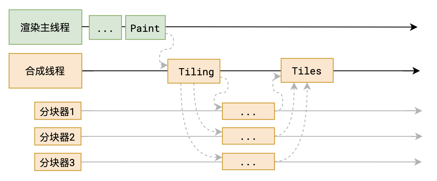 tilling-pipeline