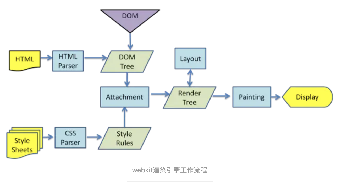 total-render-pipeline-old