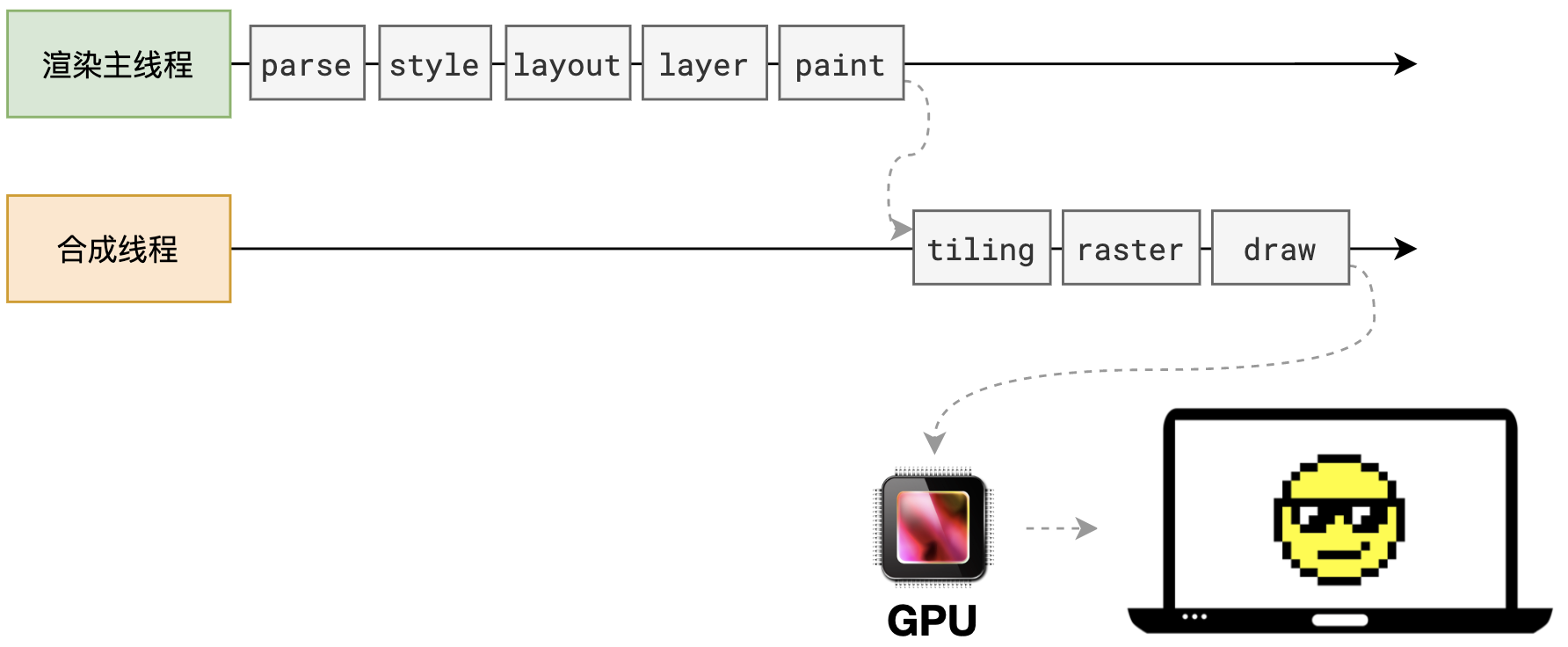 total-render-pipeline