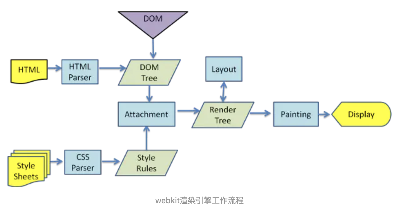 website parse and render