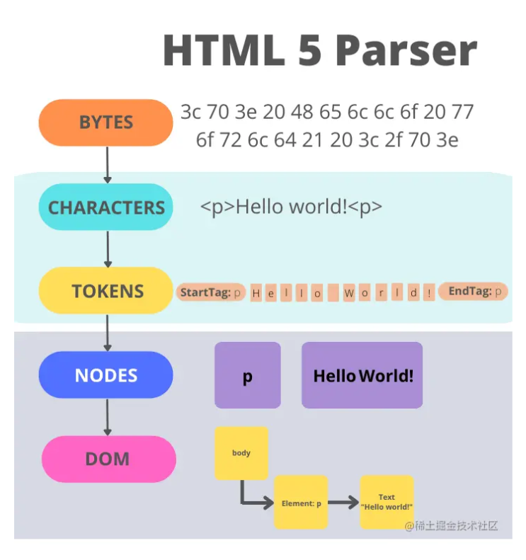 HTML Parser