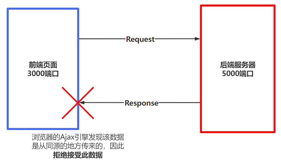 browser-origin-strategy