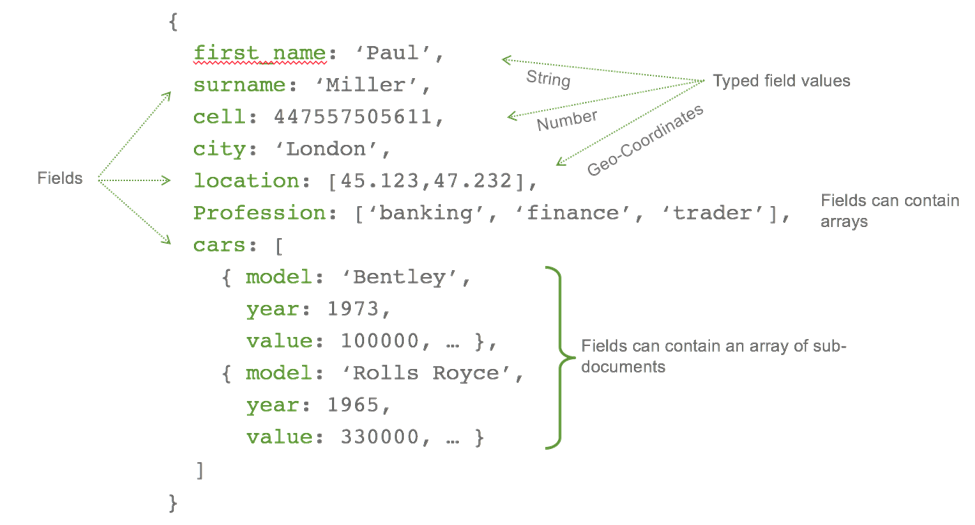 MongoDB Data Types & Field-Value Pairs | Studio 3T